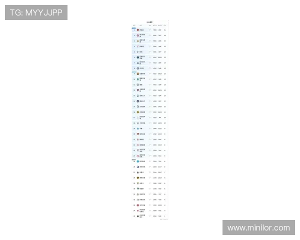 英超球队在欧战中表现稳健，近期排名创下历史新高，值得关注。