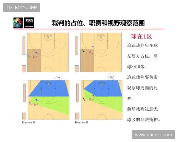 篮球规则解析:什么是非法身体接触及裁判如何判定? 篮球规则解析:什么是非法身体接触及裁判如何判定?