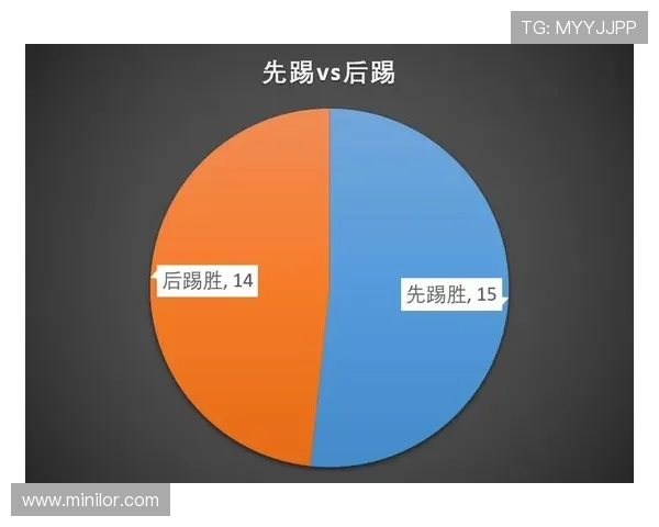 2026世界杯点球大战换门规则是什么