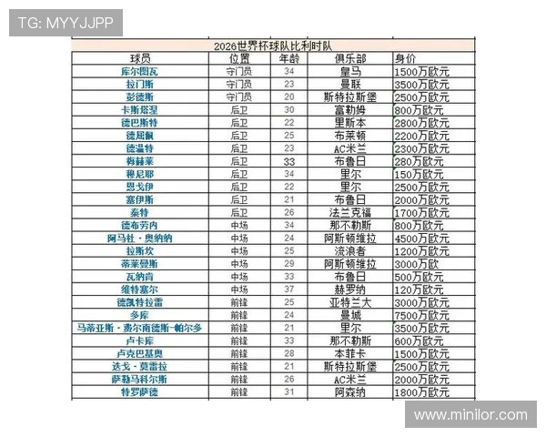 世界杯H组关键球员名单曝光