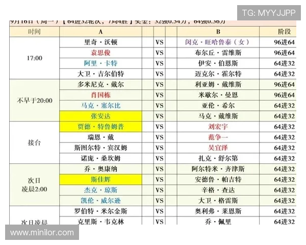 英格兰能否以小组第一晋级淘汰赛？
